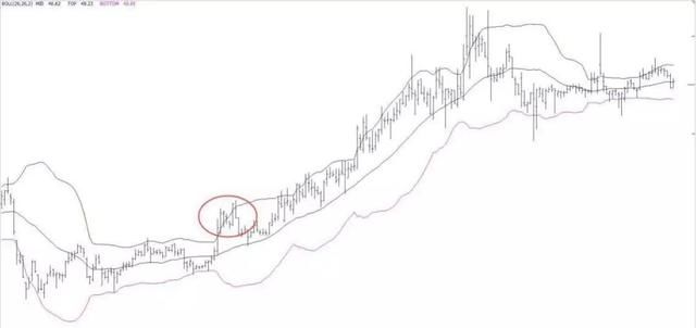 清华教授详解BOLL布林线指标实战技巧,堪称百