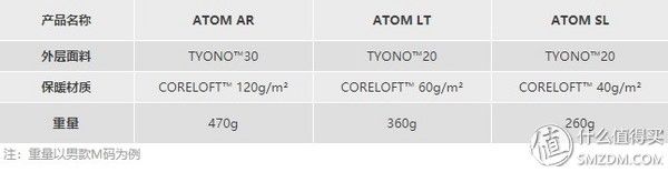《全天候》 篇一:始祖鸟户外服饰怎么选?一篇看完Essentials全天