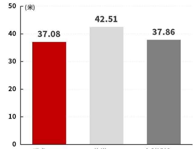  「升级」奇瑞汽车全新升级SUV刚发售，配用16T最強驱动力，加快主要表现不输合资企业