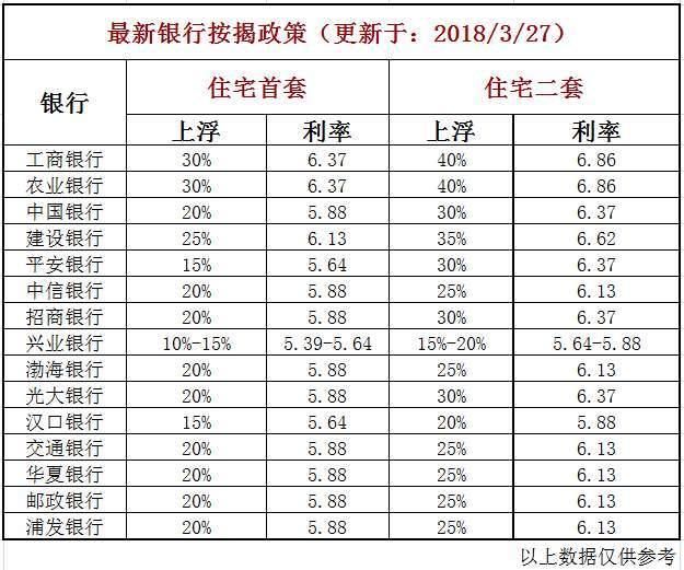 巧用信用卡还房贷省下大额利息，让滴滴顺风车见鬼去吧！