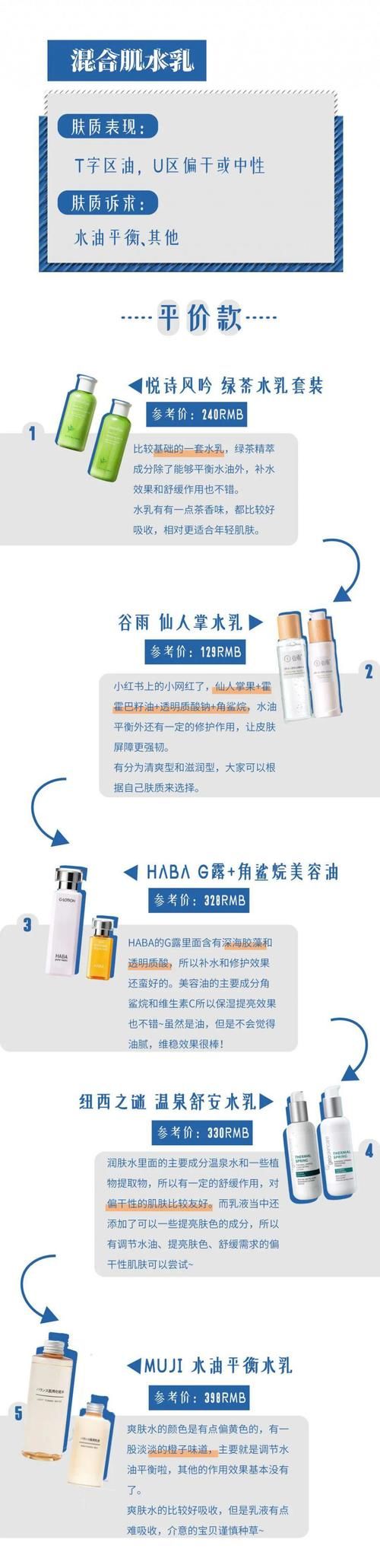 「油痘」吐血整理40套水乳!干皮、油痘皮、混合皮...你想要的水乳都在这了!