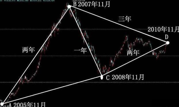 中国股市终于按捺不住了，正式宣布进入暴利时代，再现千股涨停潮