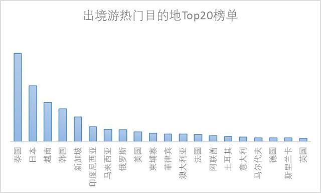 2018上半年出境旅游大数据报告:“新一线”崛起,泰国最受欢迎