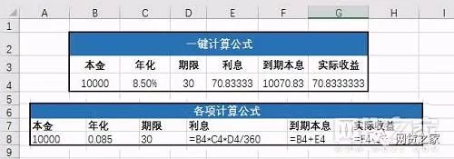 网贷平台的红包全是套路！教你一键还原真实收益 贷款 第3张