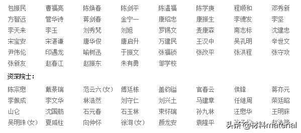 1662位两院院士名单汇总！