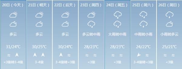  「市县」海南发布高温四级预警！澄迈等7市县将出现37℃以上高温