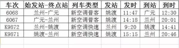 广元人出行注意了，苍溪站和青川站部分停靠车次被取消！