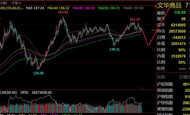 2018-07-14股票短线逢高减仓,商品高空黑色化