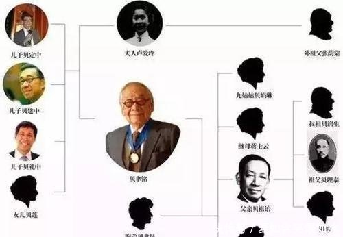  祖国|中国传承17代的大家族，至今仍然富有，虽身在国外但仍心向