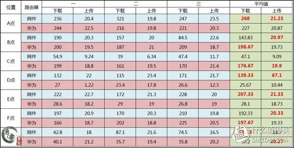 千兆时代路由器如何选?网件与华为真千兆路由器对比体验