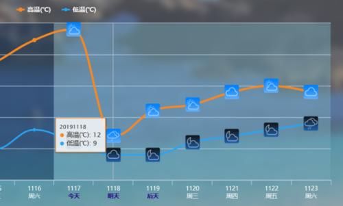 断崖|南方局部降温20度！寒潮正式南下，权威预测：断崖式大降温