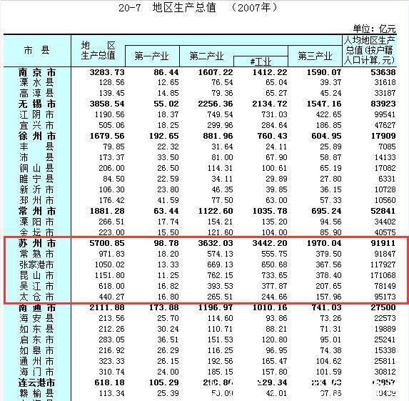  【gdp】江苏10年前十强县市，如今它们还是实力强