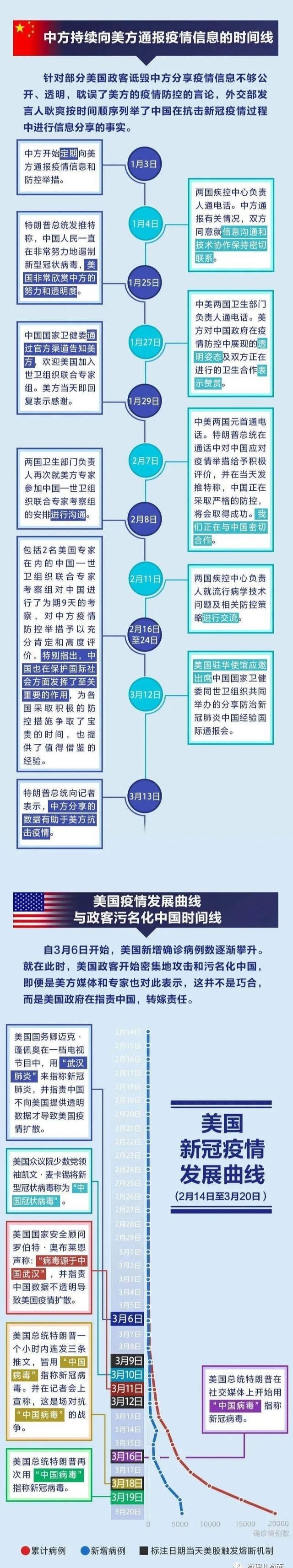 【美国人】这就是特朗普政府的特色?呵呵,谎言!肮脏!利益……