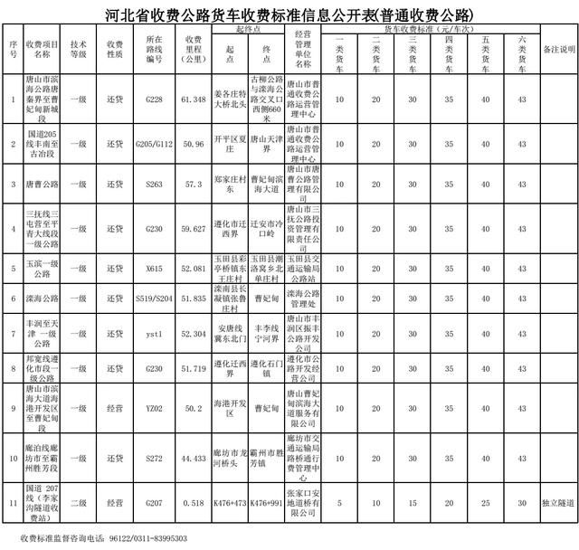  最新■最新通告！河北货车车（轴）型收费标准来了