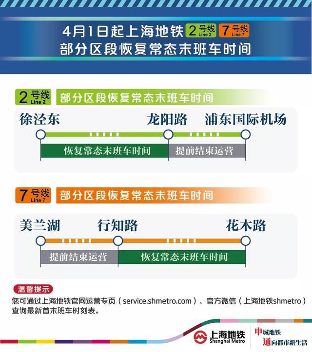  班车开行@上海轨道交通16号线全线，2、7号线部分区段今起恢复常态运营