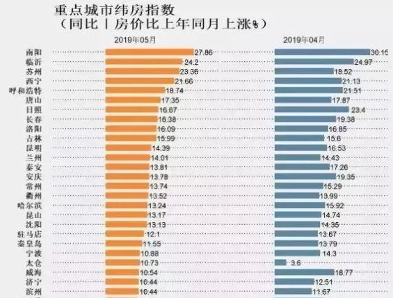 南阳房价已超洛阳,在3分快3玩法-分分PK10玩法省排第二
