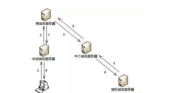 美国真有能力让中国瞬间断网?中科院官方辟谣回应:根本做不到!