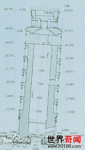 比萨斜塔为何斜而不倒？比萨斜塔相关信息