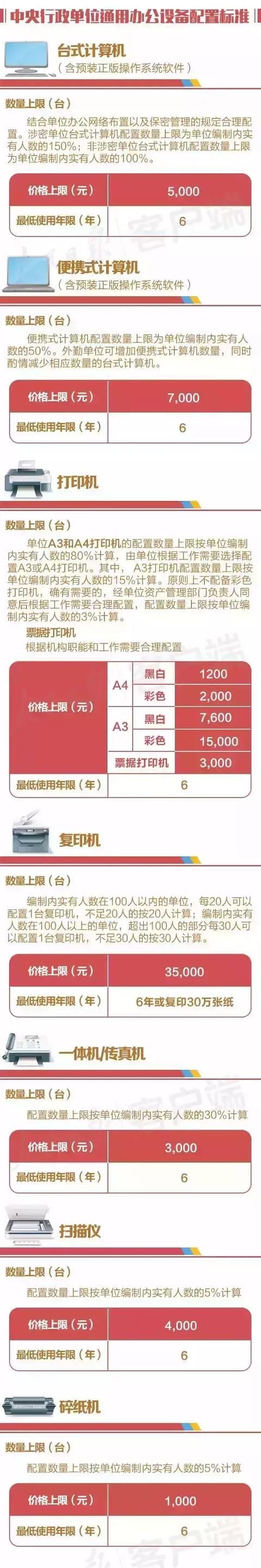  「办公室」中央规定：公职人员办公室要这样配置！（附最新标准