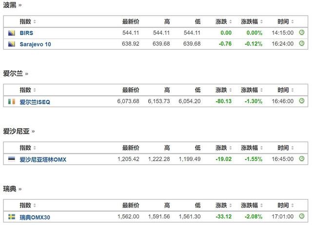 今天，全球股市大暴跌！全球股民被血洗！