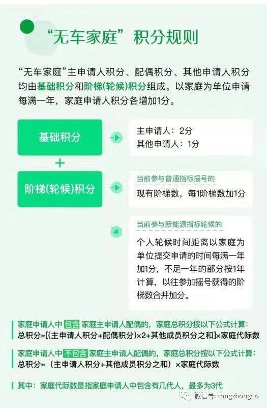  本市登记的小客车|速看！北京车牌新政15大疑问，官方全部回应！