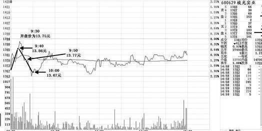 中国股市终于按捺不住了，主力已全部阵亡，下周再跌就要打脸了!