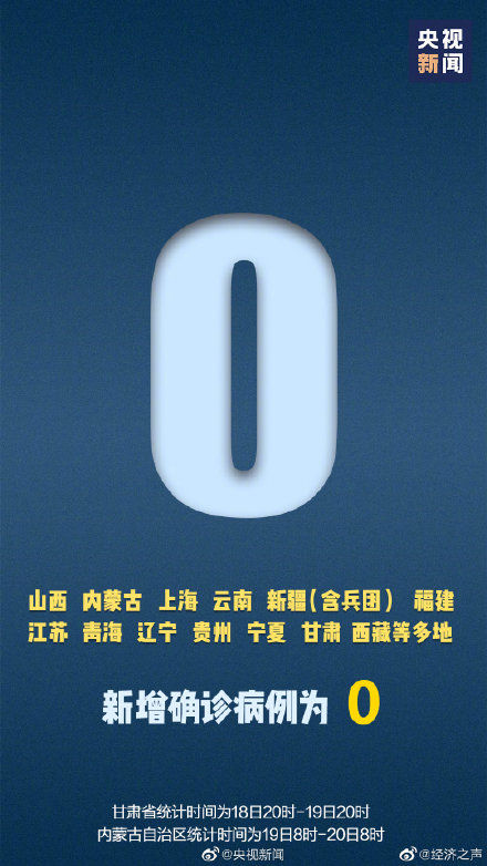  [相关]疫情相关的8个好消息