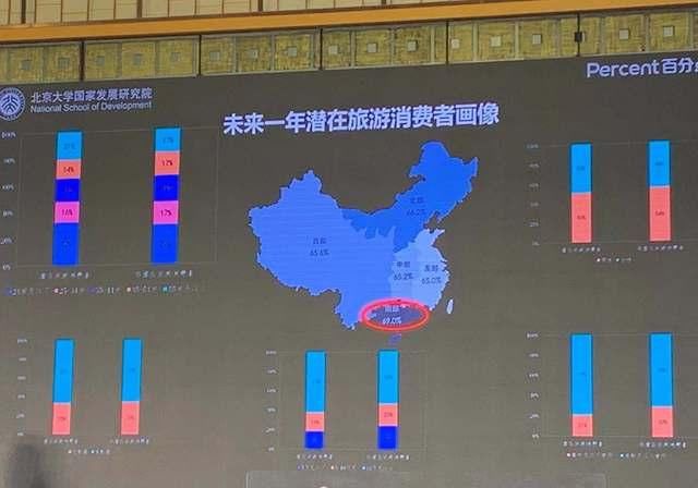 报告：未来一年买房买车和旅游的主要是55岁以上人群和24岁以下人