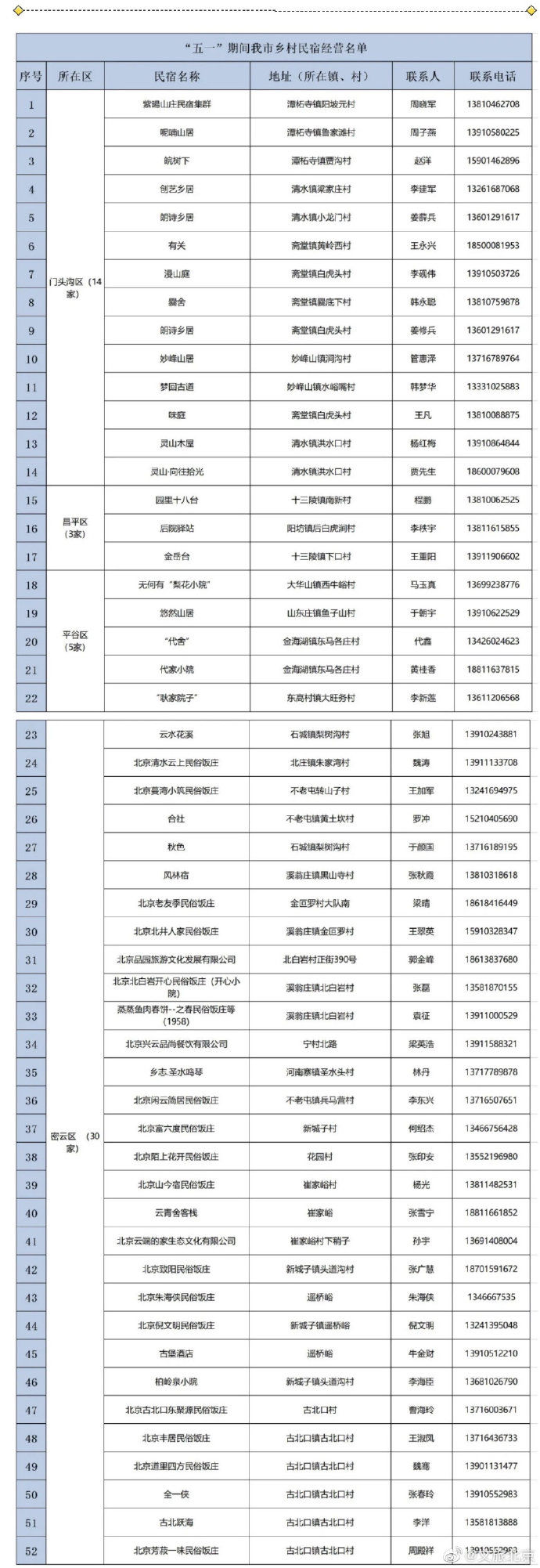  「北京」五一期间北京 开放乡村民宿名单