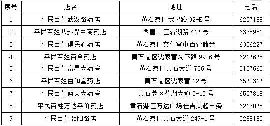  指南■2月9日黄石城区部分药店口罩消毒液购买指南