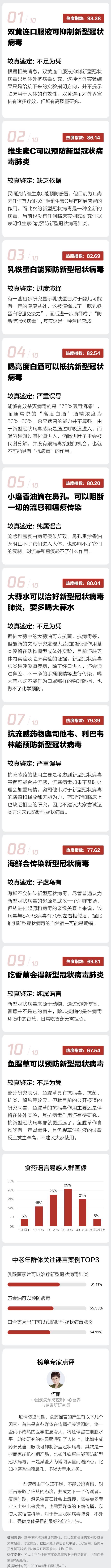 新型■较真重磅发布！新型冠状病毒肺炎十大食药谣言盘点