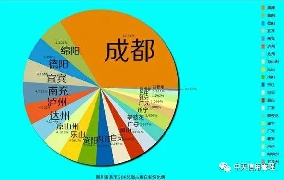 2018上半年中国各省份GDP排名及各地级市占省内GDP份额