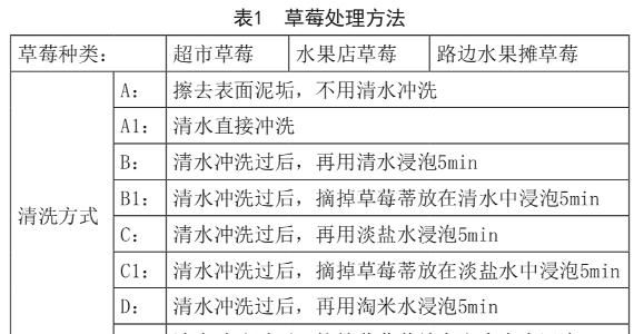  【实用】洗草莓要不要摘草莓蒂？三步洗草莓更干净，超实用