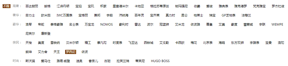  『品牌』盘点，钻石段位的浪琴腕表，为何跌落到白金段位
