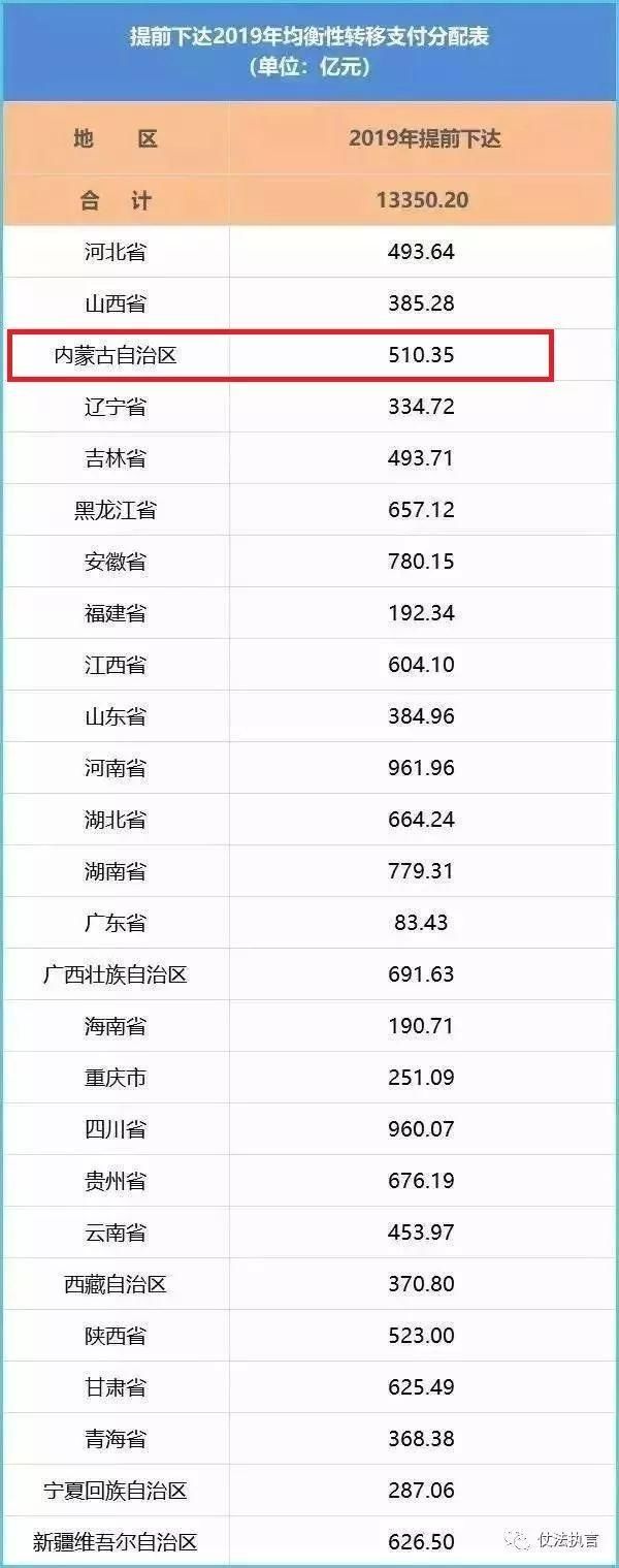 开心到飞起来！事业单位、公务员将补发6个月工资！