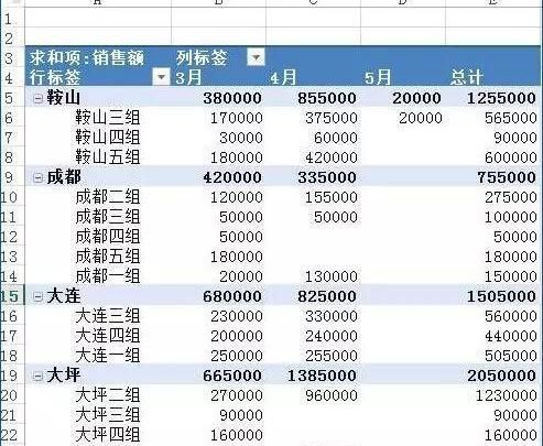  「企业」用Excel做了7天报表，这个领导喜欢的可视化工具，只用了7小时