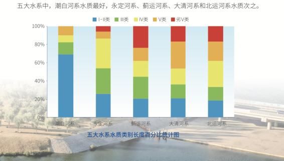  「官方」北京生态环境如何，官方晒权威数据