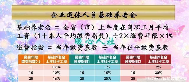 86年参加工作，个人帐户现有51000，退休可以拿多少养老金？