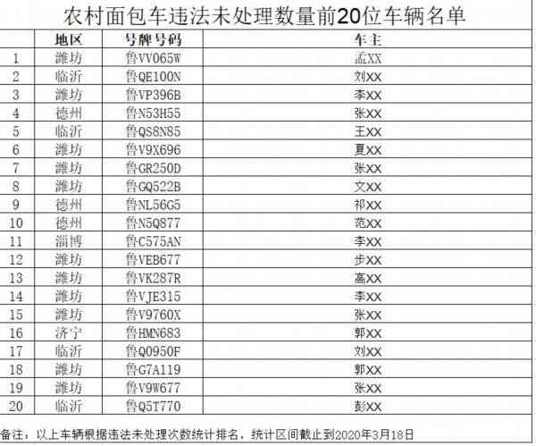  『交警』注意！这些车辆及所属企业被山东交警曝光了