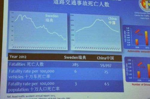中国跟世界第一差了几项安全配置？