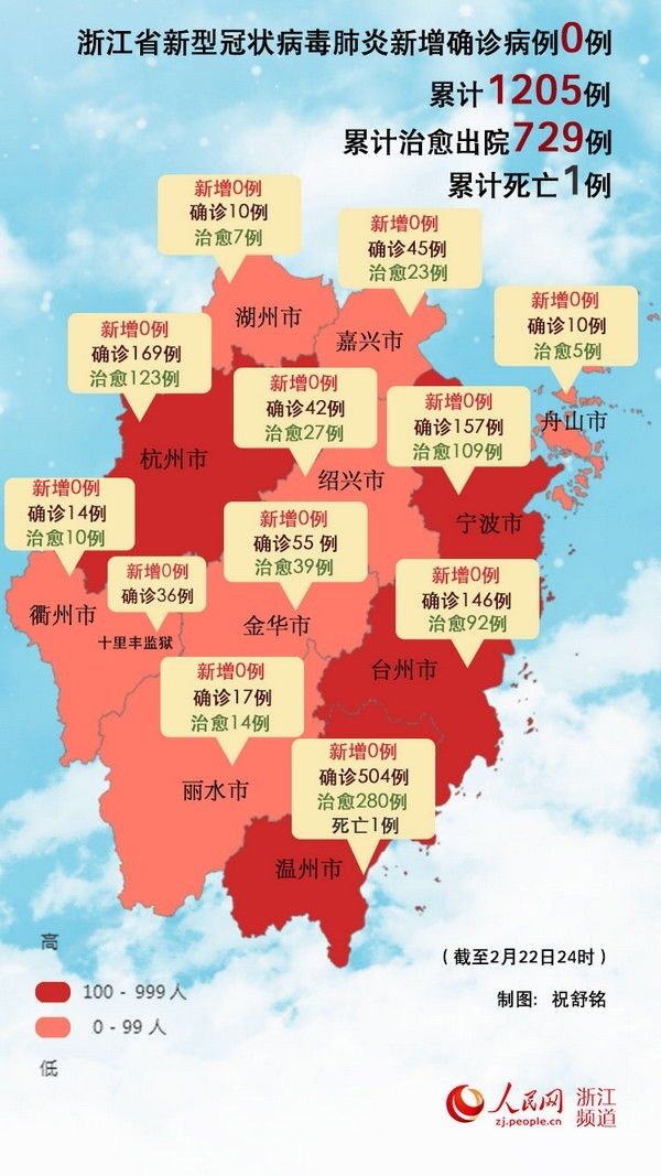  病例|2月22日浙江新冠肺炎确诊病例无新增