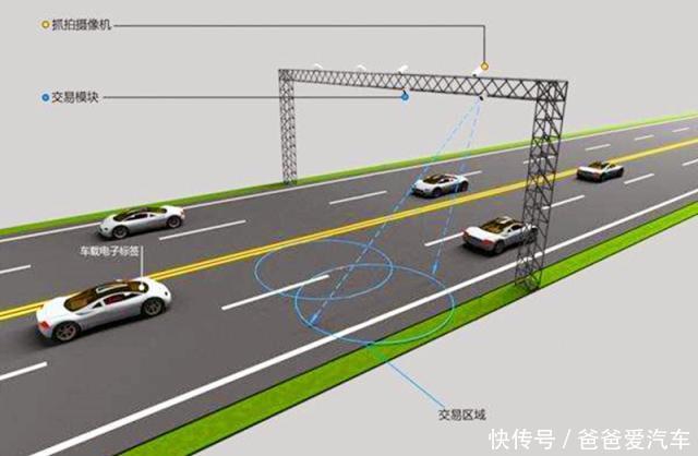 2021年通车，国内首条超级高速取消限速，没有一个收费站