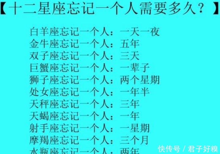 十二星座不喜欢一个人的表现