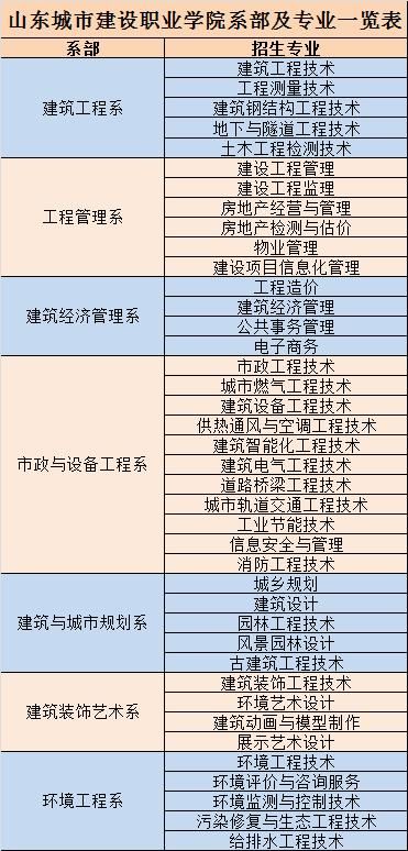  『消防设施操』专业解码｜山东城市建设职业学院带你走进消防工程技术专业