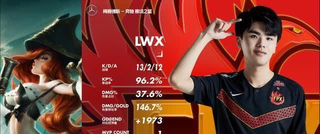  恐难：FPX会二连冠吗？周四比赛它轻取SN，其他LPL队伍恐难敌