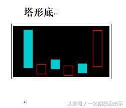 期货常见的K线进场形态，专业，让盈利变的简单