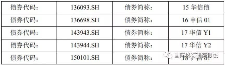 央视:华信董事局主席叶简明被指行贿王三运 和原国家开发银行胡怀