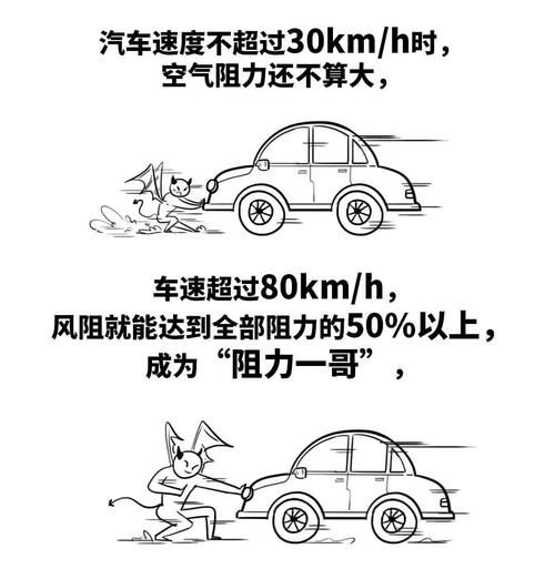  风阻@买车时，需要考虑风阻系数吗？