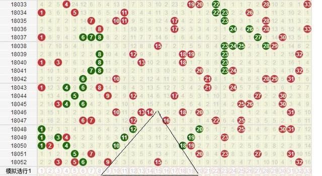 双色球052期,金字塔形成大揭秘!悟出一注单式
