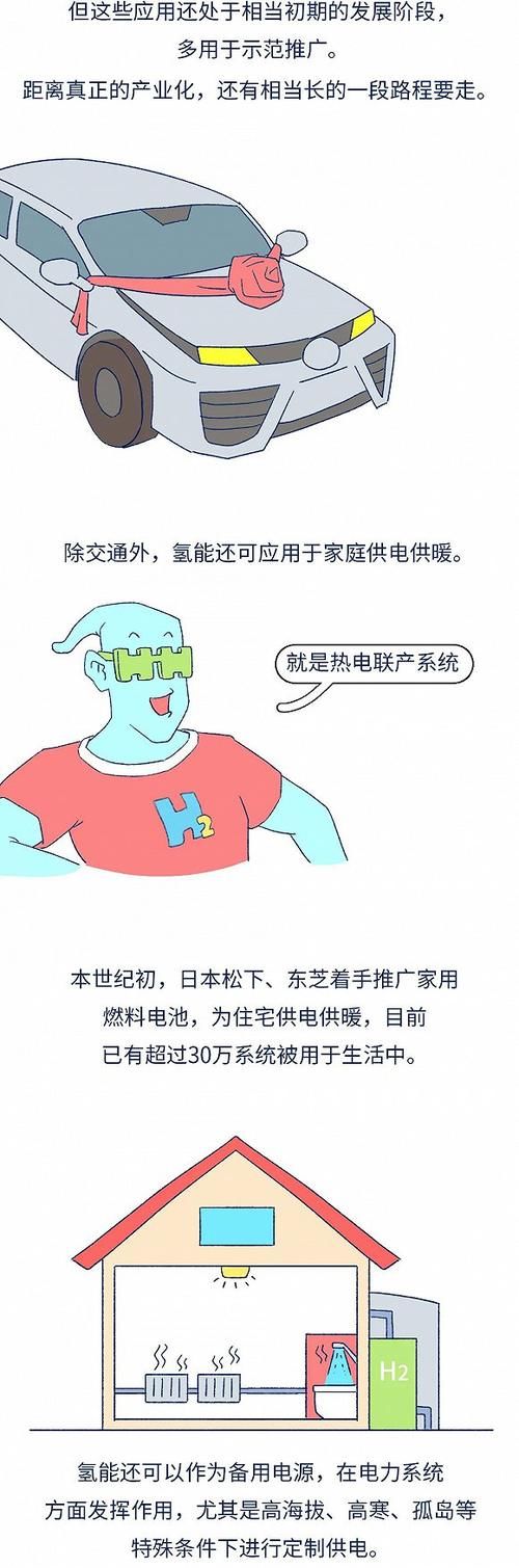  「究竟」有望替代电力的氢能，究竟是怎么回事？